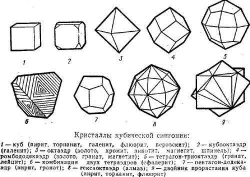 Кристаллы кубической сингонии